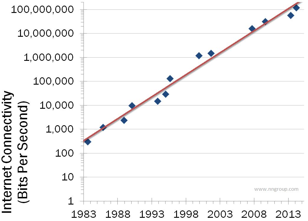 Internet connectivity